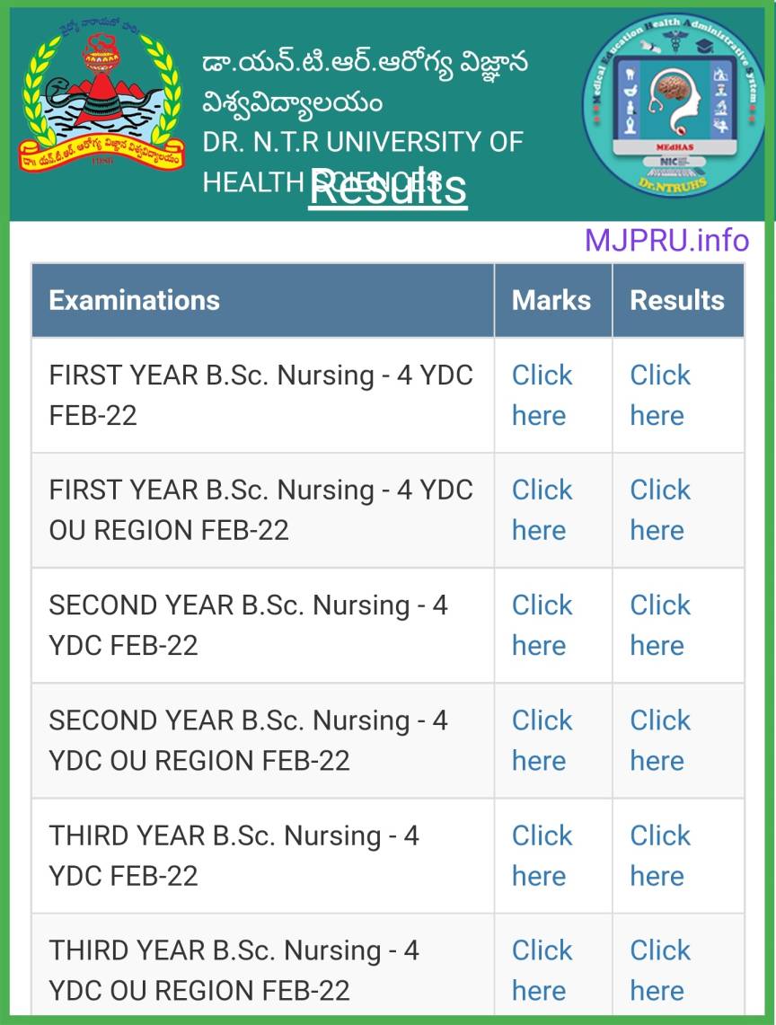 NTRUHS BSc Nursing Results 2022 Out (Link) Dr. NTR University BSC