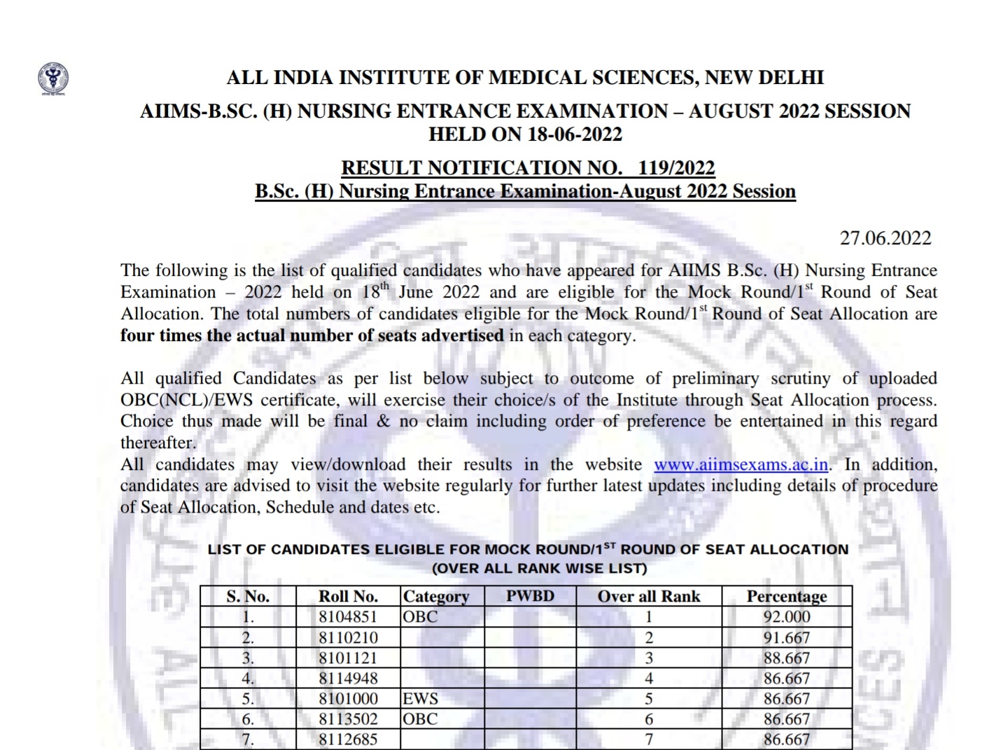 AIIMS B.Sc Nursing Result 2024 Out (Link) aiimsexams.ac.in B.Sc Cut Off